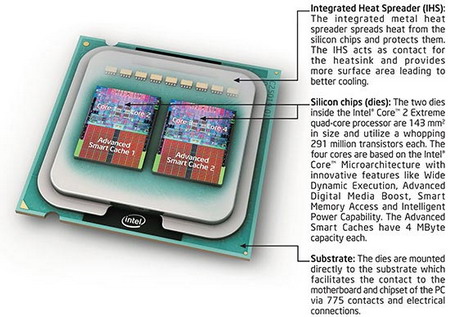 Processors kentsfield: Core  2 Extreme QX6700 and Core 2 Quad q6600